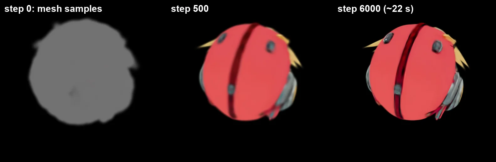 Training progress of a boss: step 0, step 500, step 6000